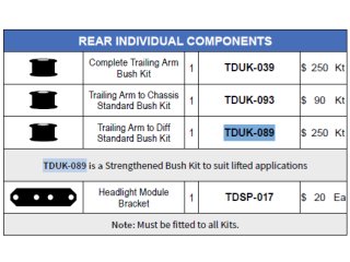 Kit de 4 silent blocs excentriques 3° Tough Dog pour tirants arrière Jimny 2018+