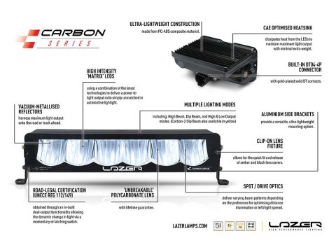 Kit intégration calandre Lazer Ford F-150 Raptor (2024+) - Carbon-6 Spot Yellow