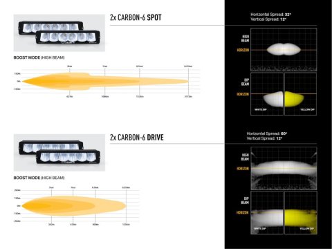 Kit intégration calandre Lazer Ford F-150 Raptor (2017-2020) - Carbon-6 Spot Yellow Dip