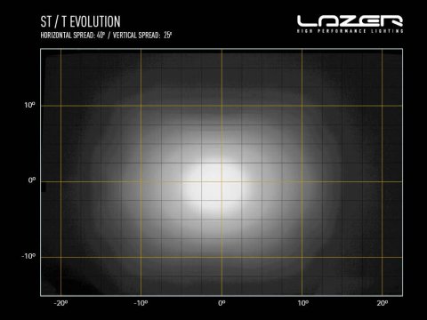 Barre de leds Lazer ST6 Evolution