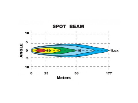 Barre LED Spot Beam 2 LED 20W / 1800 lumens - avec fixation inférieure