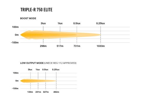 Projecteur leds Lazer Triple-R 750 Elite