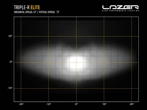 Projecteur leds Lazer Triple-R 750 Elite