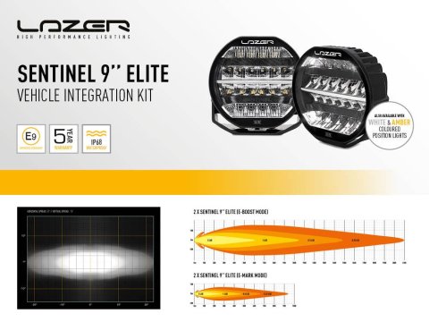 Kit seul Lazer Land Rover Defender (2020+) - Support 2x Sentinel