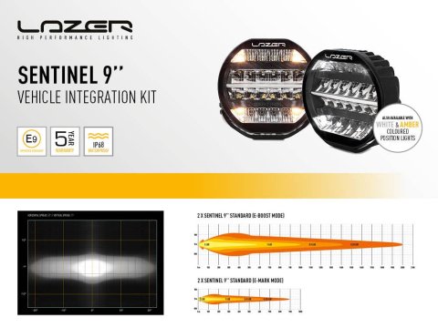 Kit seul Lazer Land Rover Defender (2020+) - Support 2x Sentinel