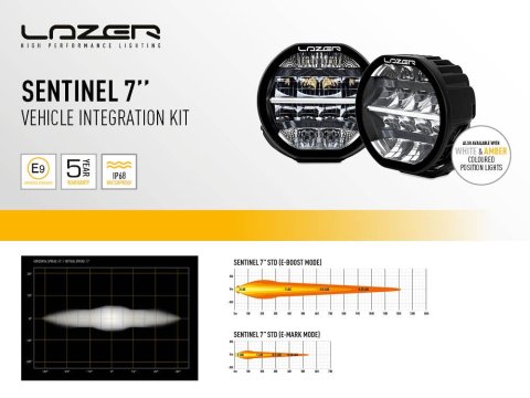 Kit seul Lazer Land Rover Defender (2020+) - Support 2x Sentinel
