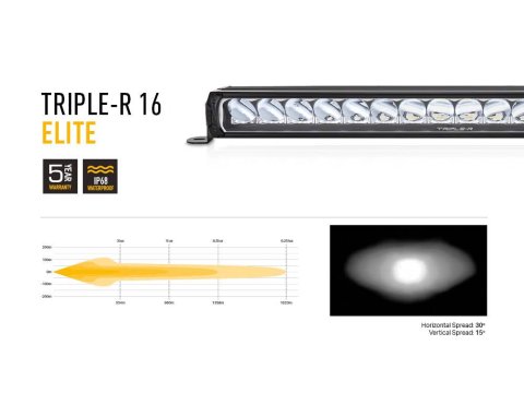 Kit seul Lazer Toyota Hilux (2017-2020) - Lower Grille Mounting Kit (For Triple-R 16)