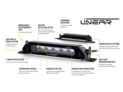 Kit intégration calandre Lazer RAM 1500 (2019-2023) - Linear-6