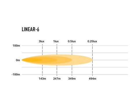 Barre de leds Lazer Linear-6