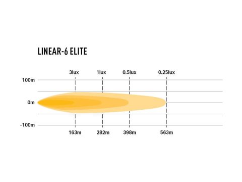 Barre de leds Lazer Linear-6 Elite