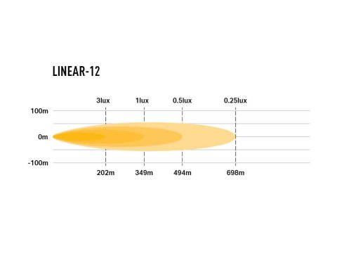 Barre de leds Lazer Linear-12