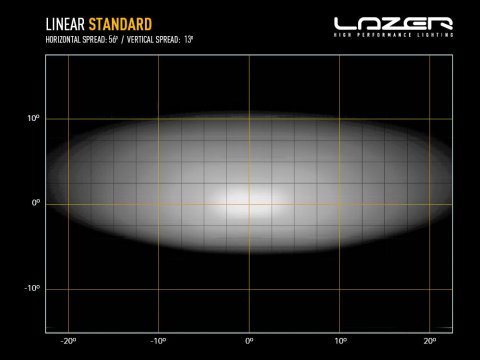 Barre de leds Lazer Linear-12