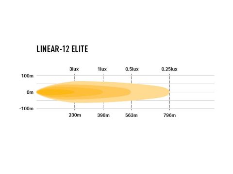 Barre de leds Lazer Linear-12 Elite