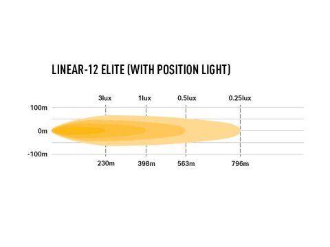 Barre LED Lazer Linear-12 Elite avec feu de position