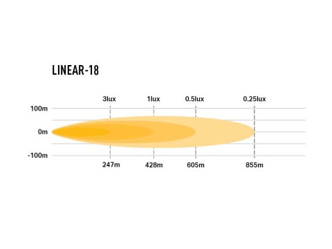 Barre de leds Lazer Linear-18