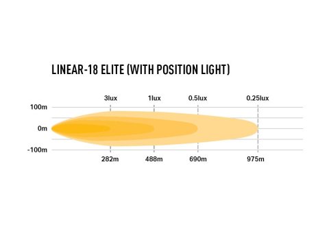 Barre de leds Lazer Linear-18 Elite with Position Light