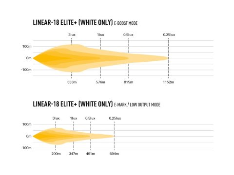 Barre de leds Lazer Linear-18 Elite+ (Plus)