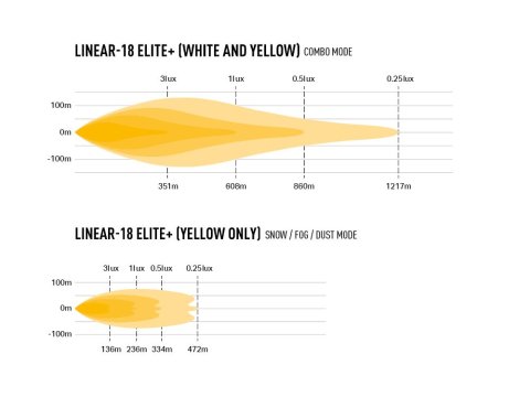 Barre de leds Lazer Linear-18 Elite+ (Plus)
