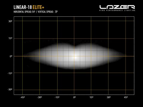 Barre de leds Lazer Linear-18 Elite+ (Plus)