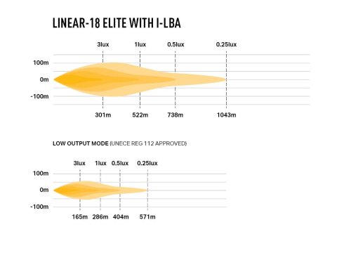 Barre de leds Lazer Linear-18 Elite i-LBA