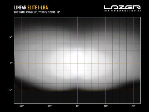 Barre de leds Lazer Linear-18 Elite i-LBA