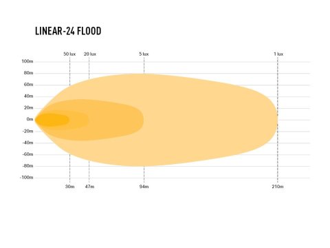 Barre de leds Lazer Linear-24 Flood