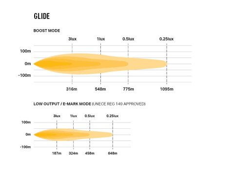 Barre de leds Lazer Glide