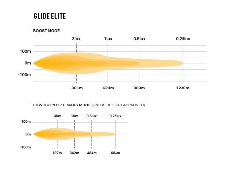 Barre de leds Lazer Glide Elite