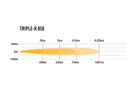 Barre de leds Lazer Triple-R 850