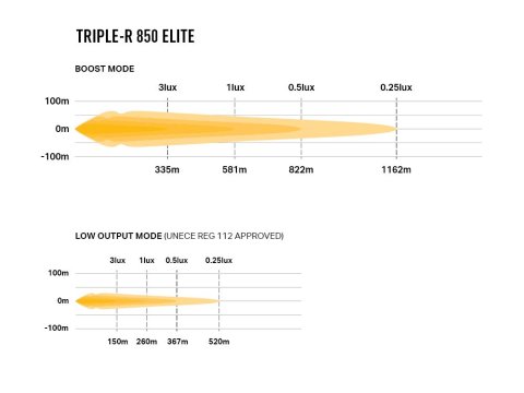 Barre de leds Lazer Triple-R 850 Elite