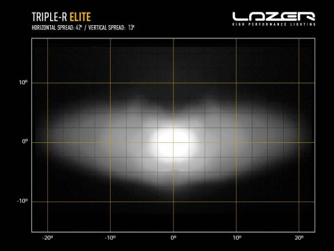 Barre de leds Lazer Triple-R 850 Elite
