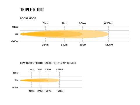Barre de leds Lazer Triple-R 1000