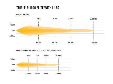Barre de leds Lazer Triple-R 1000 Elite i-LBA