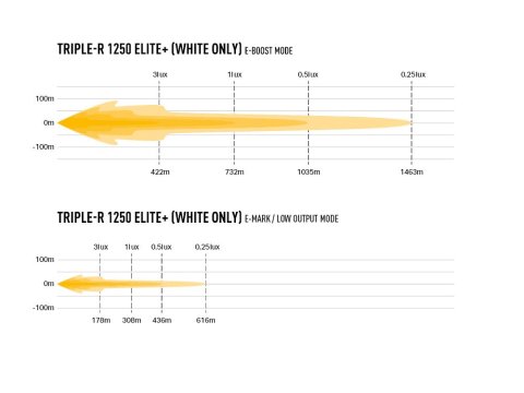 Barre de leds Lazer Triple-R 1250 Elite+