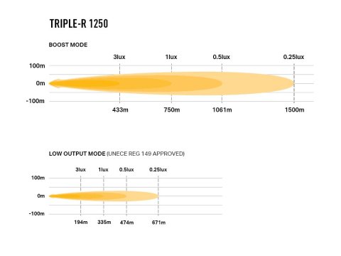 Barre de leds Lazer Triple-R 1250 Beacon