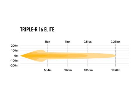 Barre de leds Lazer Triple-R 16 Elite
