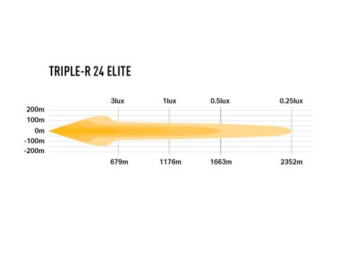 Barre de leds Lazer Triple-R 24 Elite