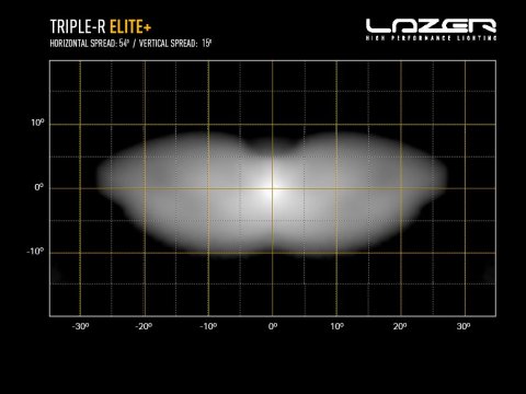 Barre de leds Lazer Triple-R 24 Elite+ (Plus)