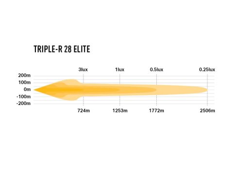 Barre de leds Lazer Triple-R 28 Elite