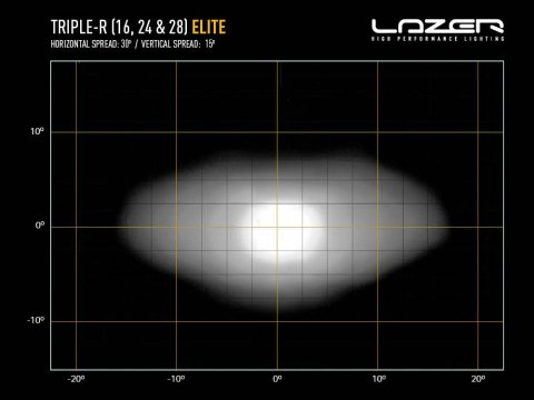 Barre de leds Lazer Triple-R 28 Elite