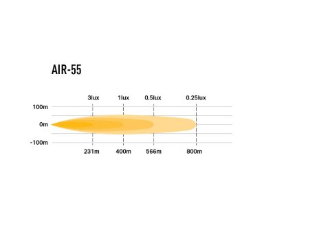 Barre de leds Lazer AIR-55