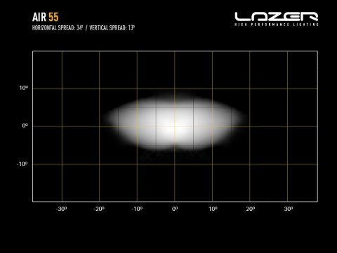 Barre de leds Lazer AIR-55
