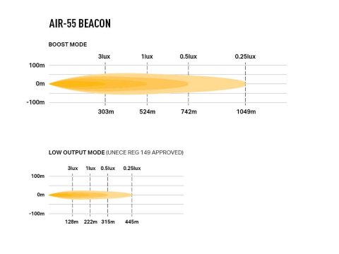 Barre LED Lazer AIR-55 avec fonction balise