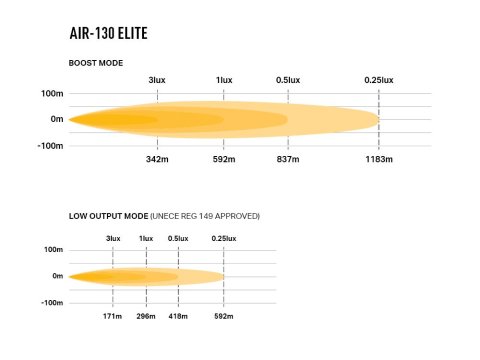 Barre de leds Lazer AIR-130 Elite