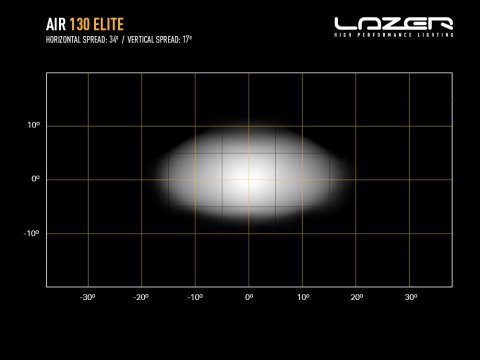 Barre de leds Lazer AIR-130 Elite