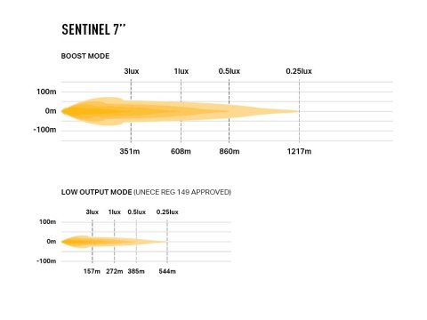 Longue portée LED Lazer Sentinel 7 Standard