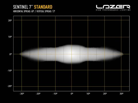 Longue portée LED Lazer Sentinel 7 Standard