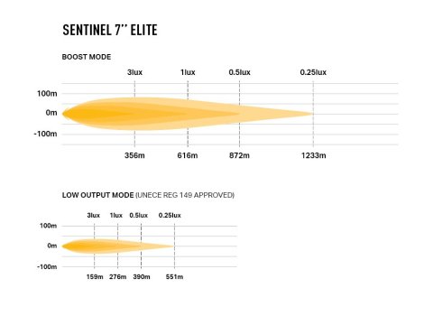 Longue portée LED Lazer Sentinel 7 Elite