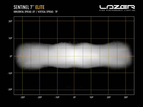Longue portée LED Lazer Sentinel 7 Elite
