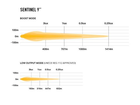 Longue portée LED Lazer Sentinel 9